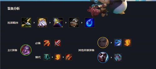 金铲铲之战6极客阵容攻略分享