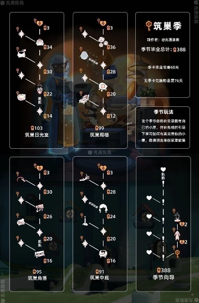 光遇先祖丫鬟兑换一览表