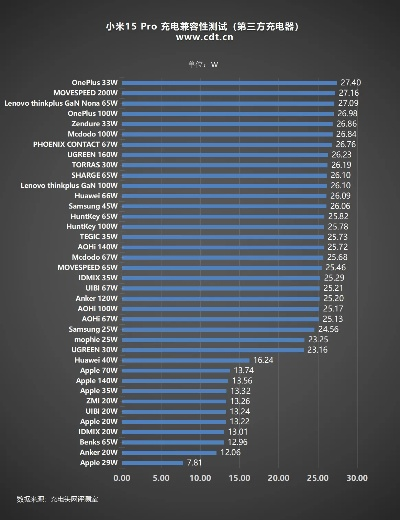 小米15S Pro惊现！90W快充技术揭秘