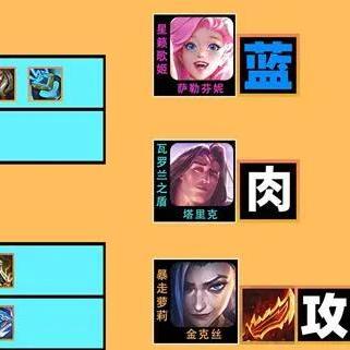 云顶之弈S6七发明家阵容搭配技巧