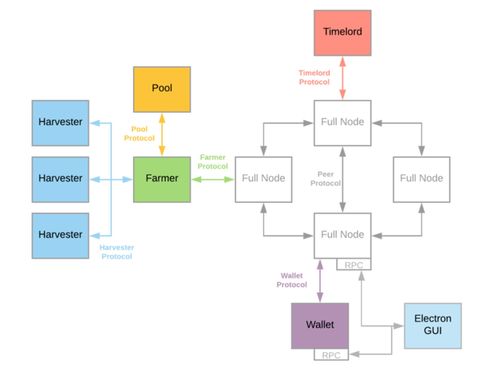 悠久之树地锦技能解析