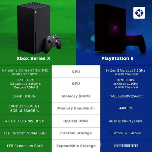 PS5独占游戏锐减，数量比PS3少10倍，比PS4少5倍