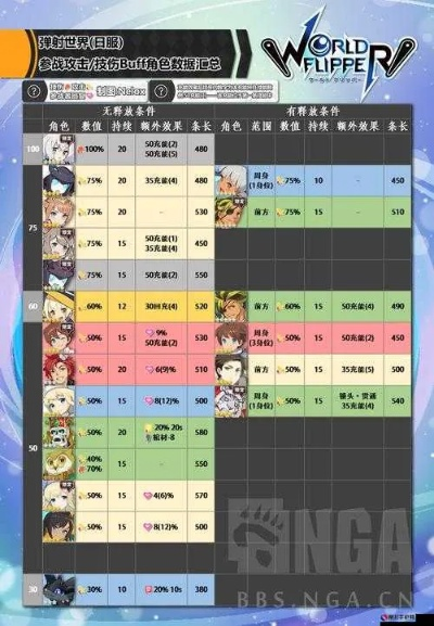 世界弹射物语花火角色技能强度解析