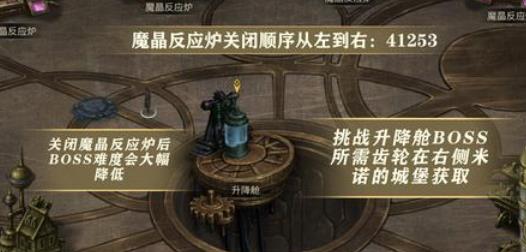 地下城堡3孢子群攻略：副本高效打法