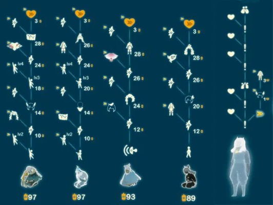 光遇飞翔季光之低语者兑换图揭秘