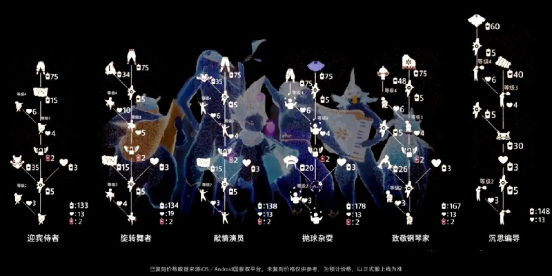 光遇飞翔季光之低语者兑换图揭秘