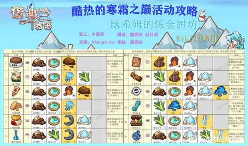 诺弗兰物语冰霜蘑菇制作秘籍：完美配方攻略