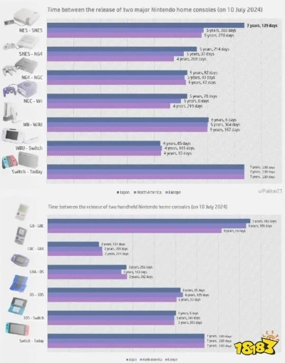 NS2全兼容性解析：无兼容难题