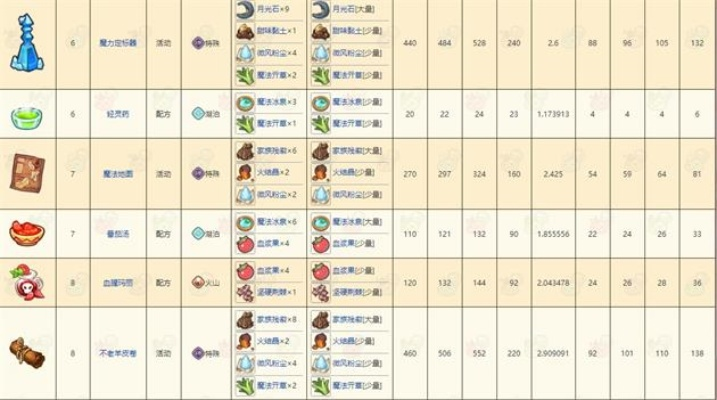 诺弗兰虫神像配方攻略：完美制作秘诀