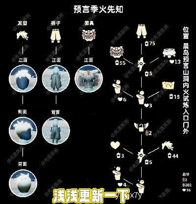 光遇工装裤蜡烛需求量及价格表
