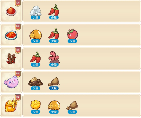 诺弗兰物语花束喇叭配方攻略