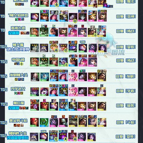 金铲铲之战冰霜魔女第三关攻略分享