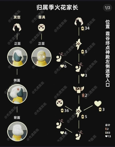 光遇中秋复刻先祖揭秘，预测核心揭晓