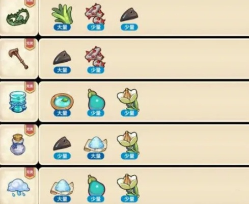 诺弗兰物语危机香精配方研发攻略