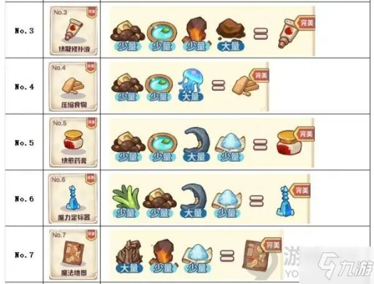 诺弗兰物语导虫配方攻略：完美研制秘诀