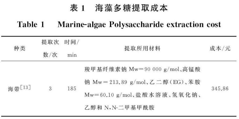 诺弗兰深海精华素配方研发攻略