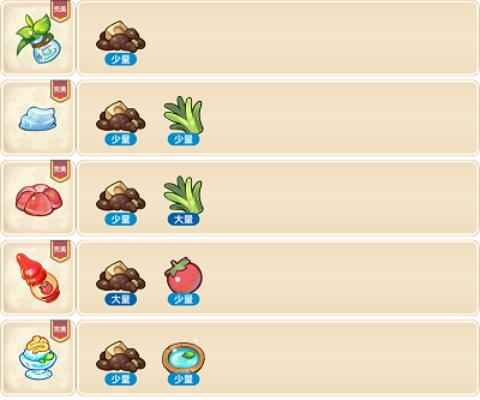 诺弗兰物语筑城砂砖配方攻略