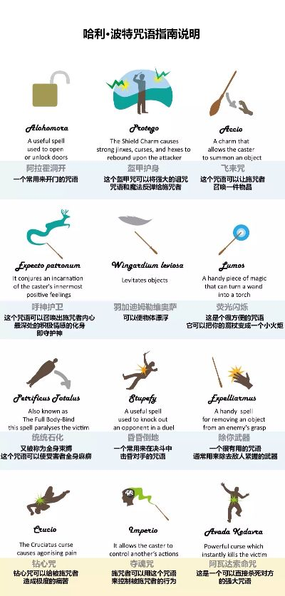哈利波特夺敌魔杖咒语