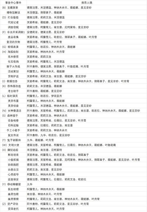 灵魂潮汐事务中心完美任务攻略秘籍