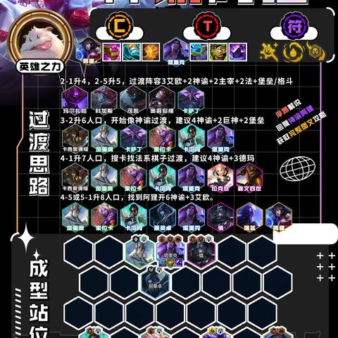 金铲铲之战S1时空裂痕阿狸阵容搭配攻略