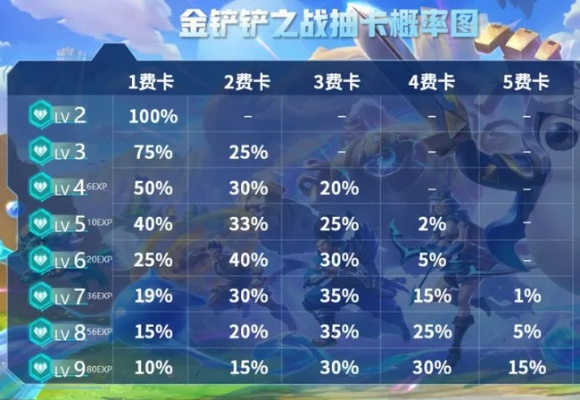 金铲铲之战商店下移卡池调整攻略