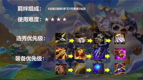 金铲铲之战狗熊阵容玩法攻略