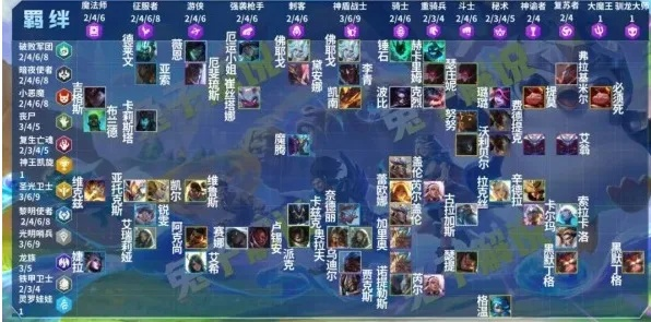 金铲铲之战羁绊搭配攻略 羁绊大全