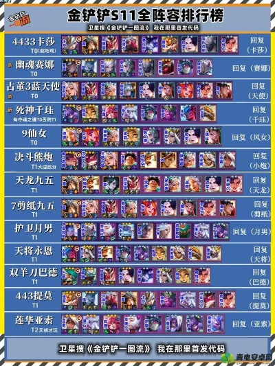 金铲铲之战铁甲六盾阵容攻略