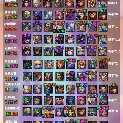 金铲铲之战元素约法攻略：阵容站位出装推荐