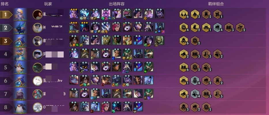 金铲铲之战光秘攻略：阵容搭配、站位及出装推荐