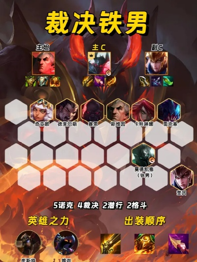 金铲铲之战铁骑炮手攻略：阵容搭配与站位技巧