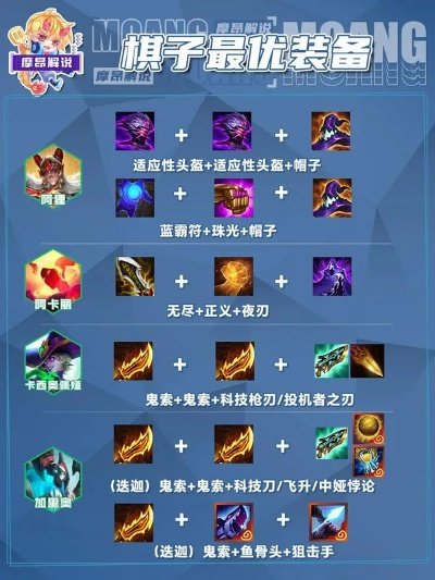 金铲铲之战臻冰之箭装备推荐