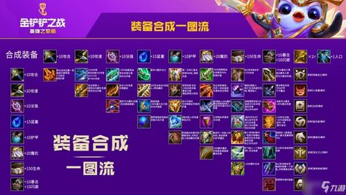 金铲铲之战守护者装备推荐