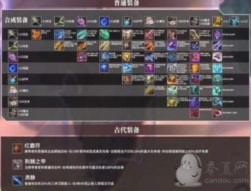 金铲铲之战轩辕装备推荐