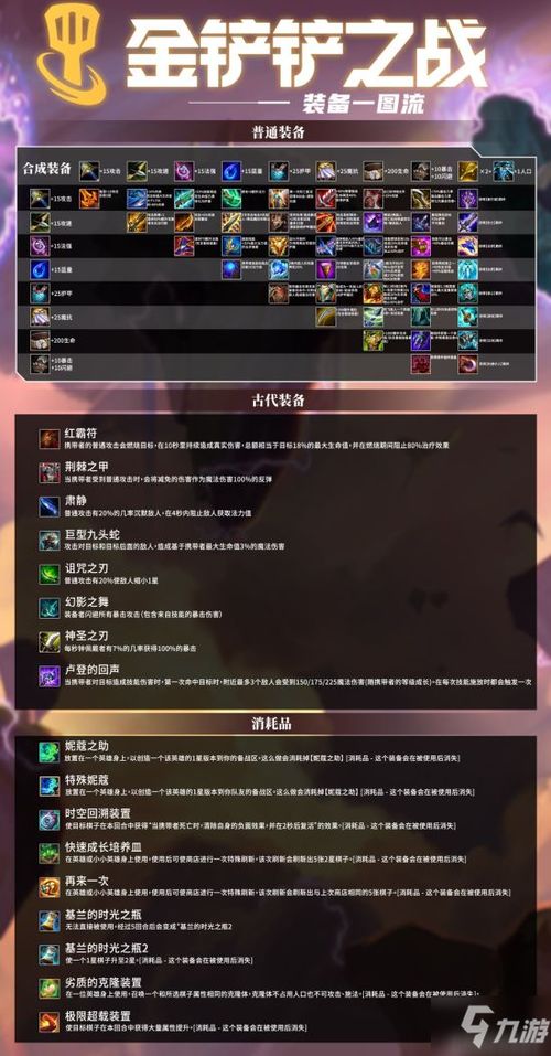 金铲铲之战时空裂痕6换形师阵容搭配攻略