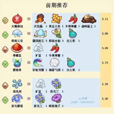 诺弗兰物语配方图鉴大全：完美配方攻略