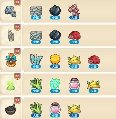 诺弗兰物语配方图鉴大全：完美配方攻略