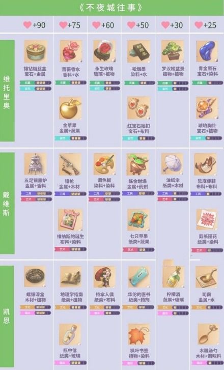 时光公主盛唐志异攻略：全流程结局攻略分享