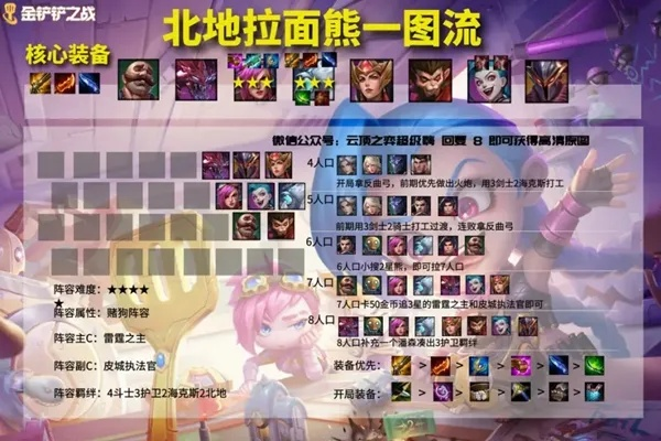 金铲铲之战拉面熊阵容搭配攻略