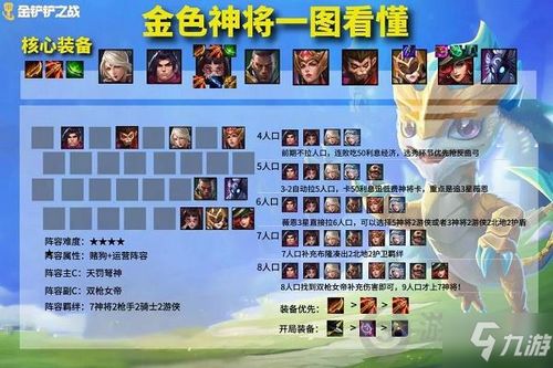 金铲铲之战星守女团阵容搭配技巧