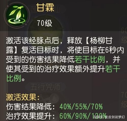 洪荒文明甘霖技能评测攻略