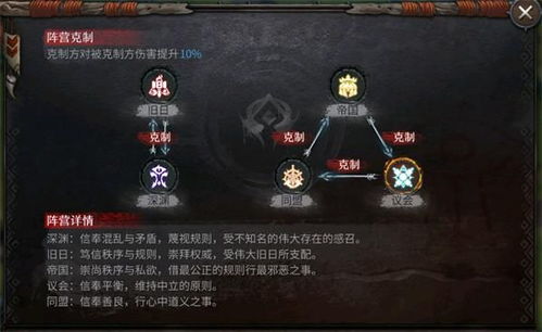 洪荒英雄恢复攻略：选将秘籍