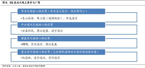 拉格朗日联络站购买指南