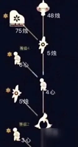 光遇8.19复刻先祖图一览，兑换先祖攻略