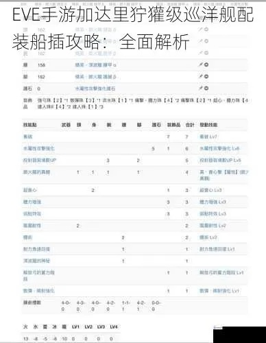 EVE手游海狞獾配置配件推荐