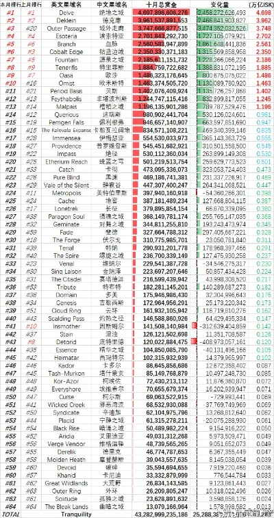 EVE手游月卡价格及星币详情