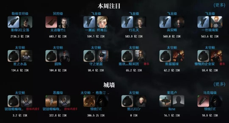 EVE手游月卡价格及星币详情