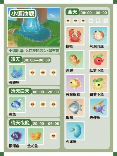 摩尔庄园手游气泡河豚钓点位置