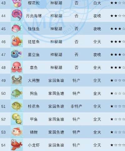 摩尔庄园手游黄金锦鲤垂钓技巧