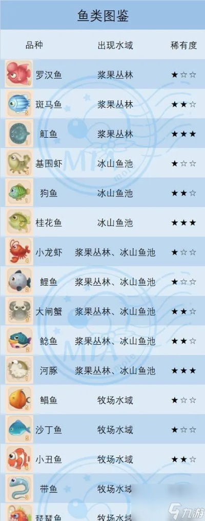 摩尔庄园手游天使鱼钓点揭秘